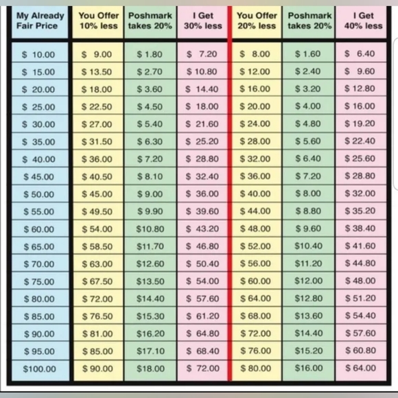 🎈🎉 It's My Birthday Sale! 🎉🎈 - Picture 3 of 3